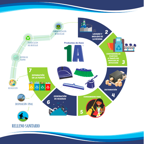 Noticia-CICLO-RECOGEDOR